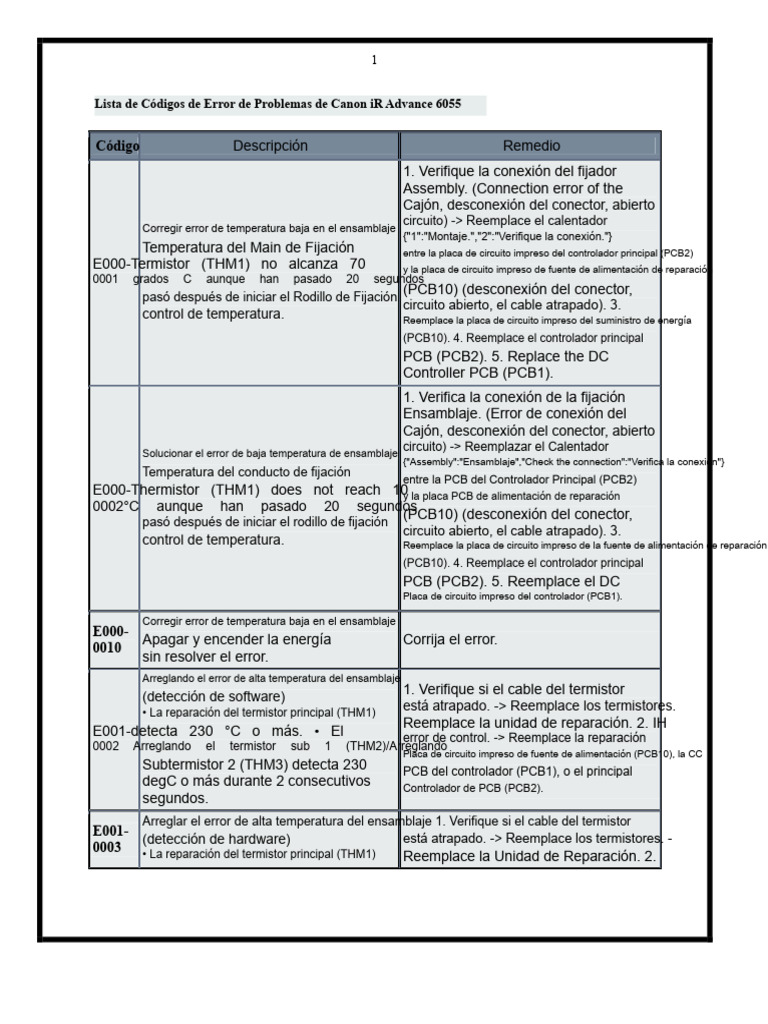 Códigos de Error Canon iR Advance 6055 | PDF | Placa de circuito ...