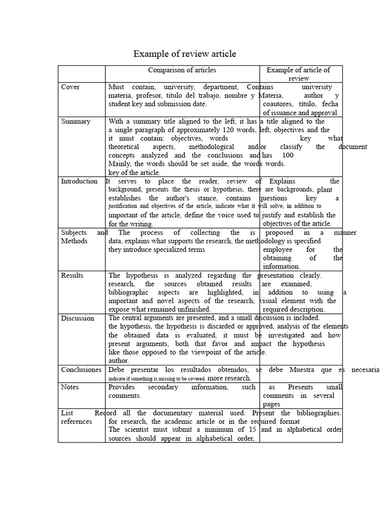 Example of A Review Article | PDF | Methodology | Bibliography