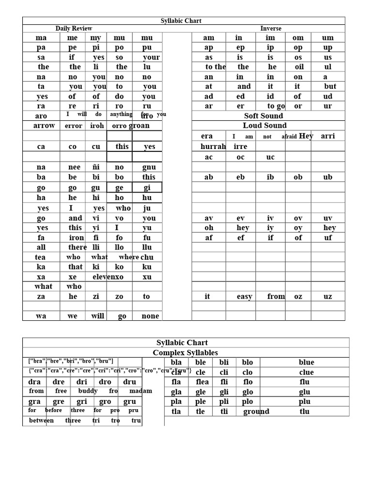 Syllable Chart | PDF