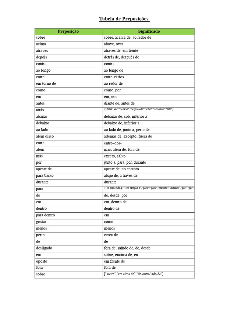 tabela-de-preposi-es-docx-pdf