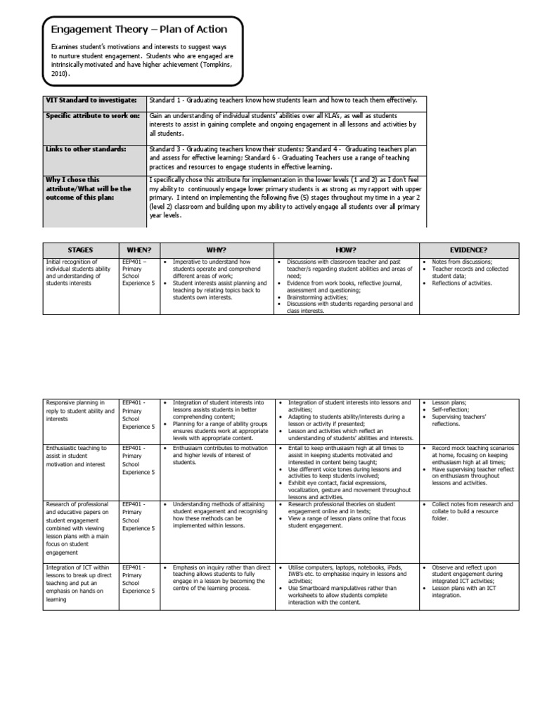 Action Plan | PDF | Lesson Plan | Teachers