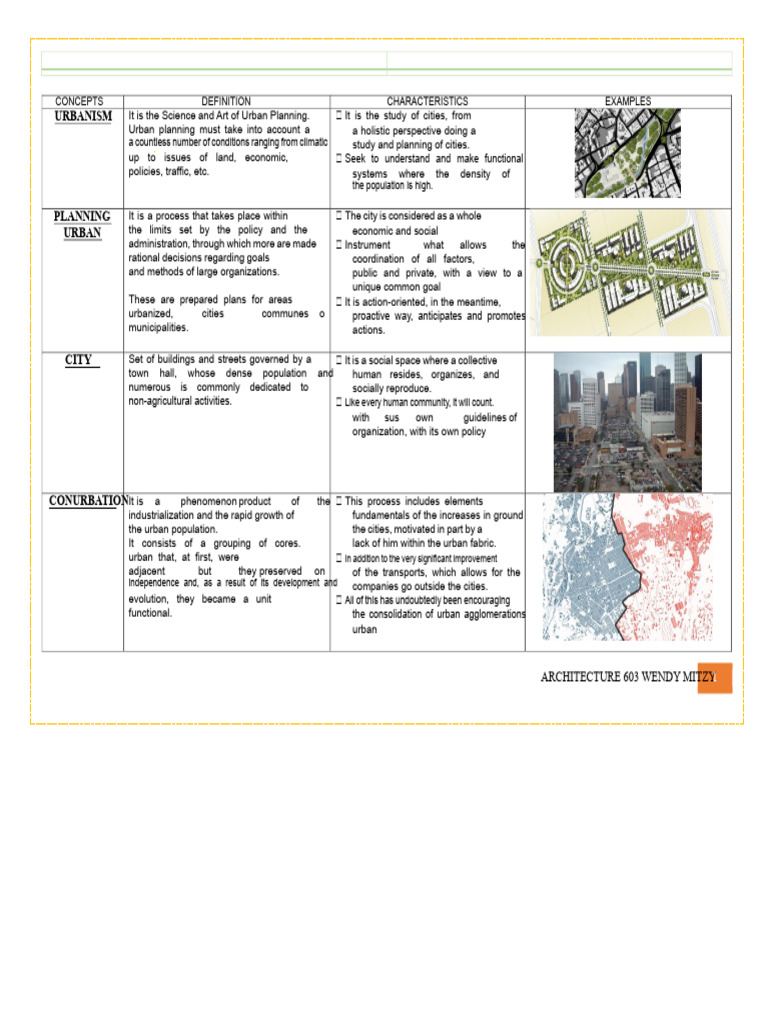 Urbanism Concepts Comparative Table | PDF | City | Natural Environment