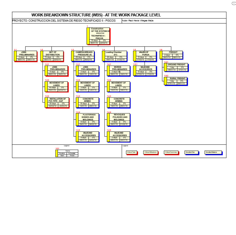 Edt - Work Packages - A3 | PDF | Systems Thinking | Building Engineering