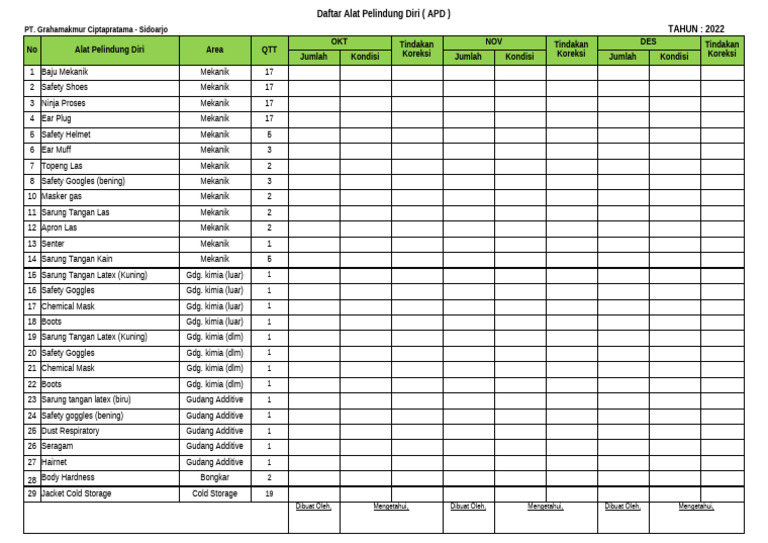 Form Cek List APD | PDF