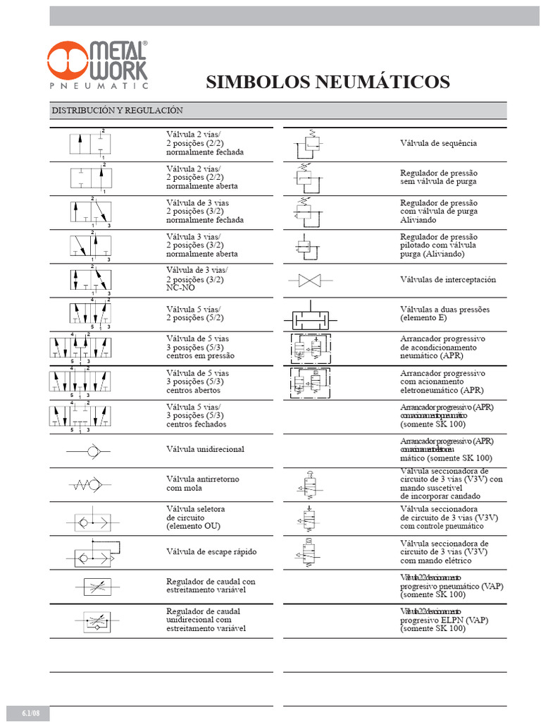 Símbolos Pneumáticos e Válvulas | PDF | Válvula | Motores