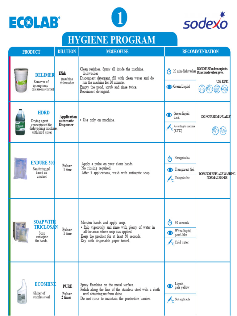 Hygiene Program | PDF | Dishwasher | Materials