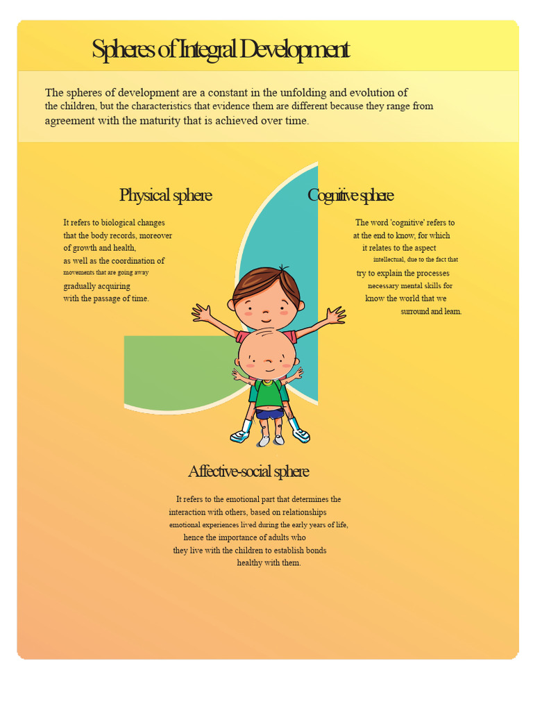 Spheres of Development | PDF | Diet (Nutrition) | Diet & Nutrition