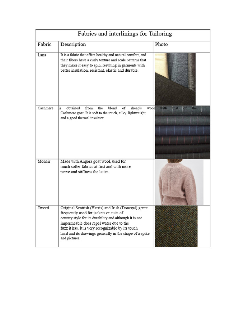 Fabrics and Interlinings for Tailoring | PDF | Textiles | Wool