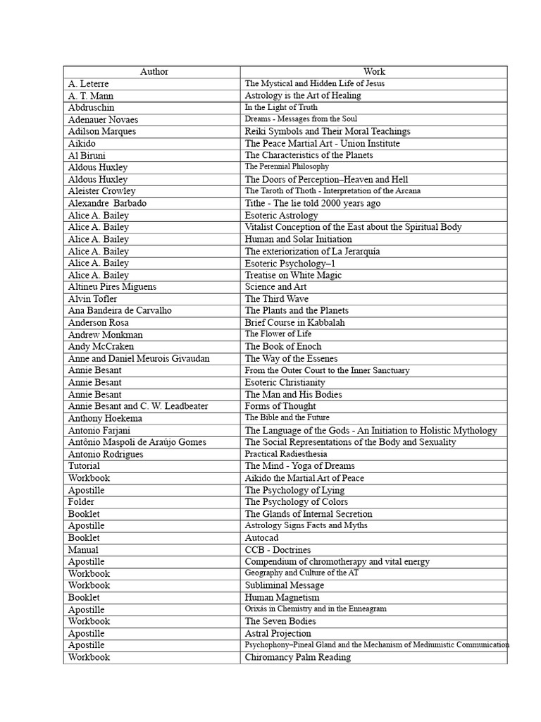 PDF Book List | PDF | Zecharia Sitchin | Bible