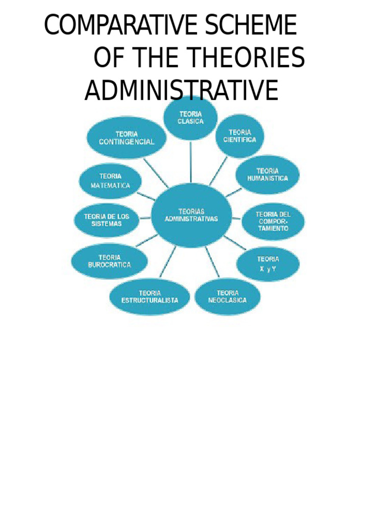 Comparative Outline of Administrative Theories | PDF | System | Science