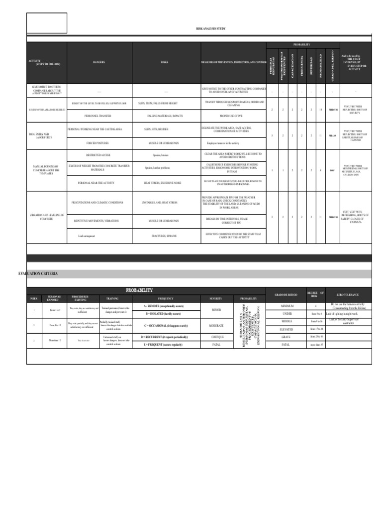 Risk Analysis for Template Molding | PDF | Personal Protective ...