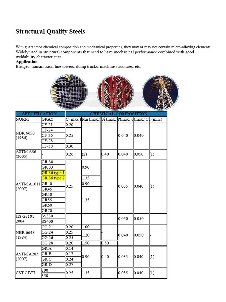 Structural Quality Steel Specifications | PDF | Building Materials ...