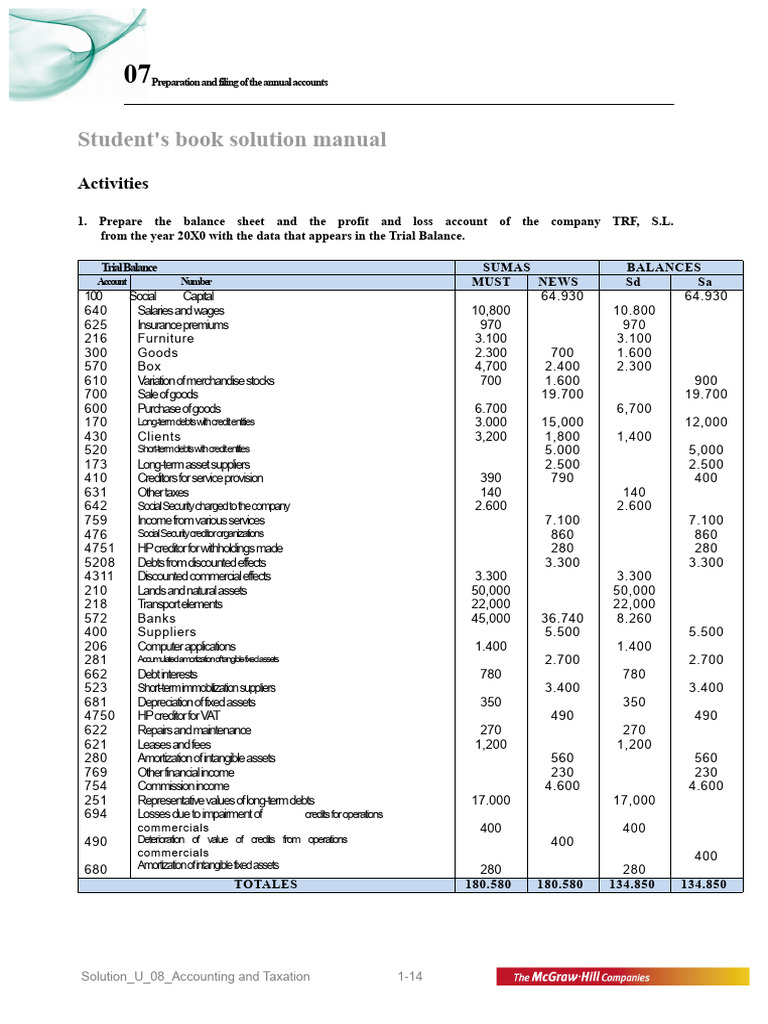 Annual Accounts Preparation Guide | PDF | Balance Sheet | Income Statement