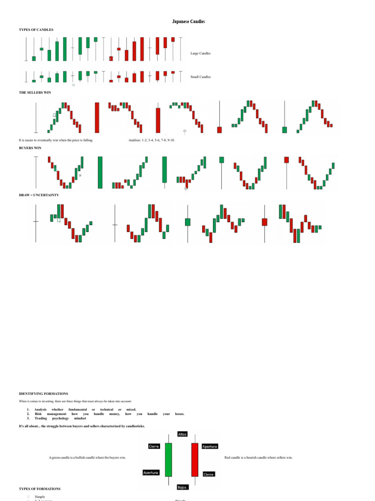 Understanding Japanese Candlestick Patterns | PDF | Market Trend ...