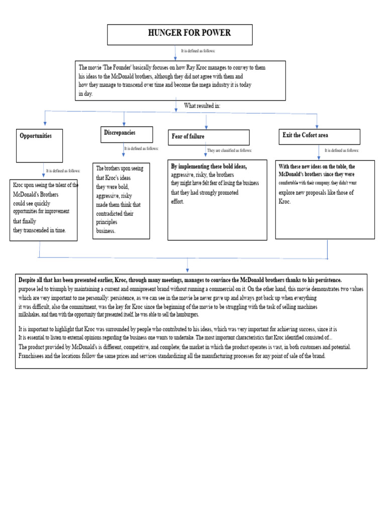 Conceptual Map Hunger For Power | PDF