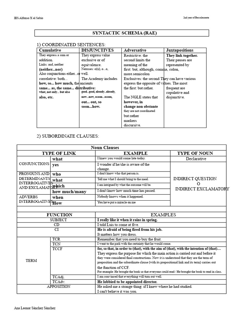 Syntactic Schema for Coordinated Sentences | PDF | Syntax | Grammar