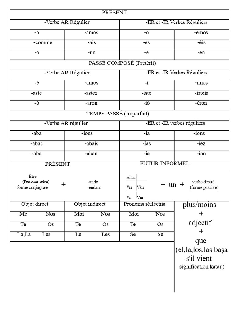 Conjugaisons des verbes espagnols | PDF | Verbe | Langues en Europe