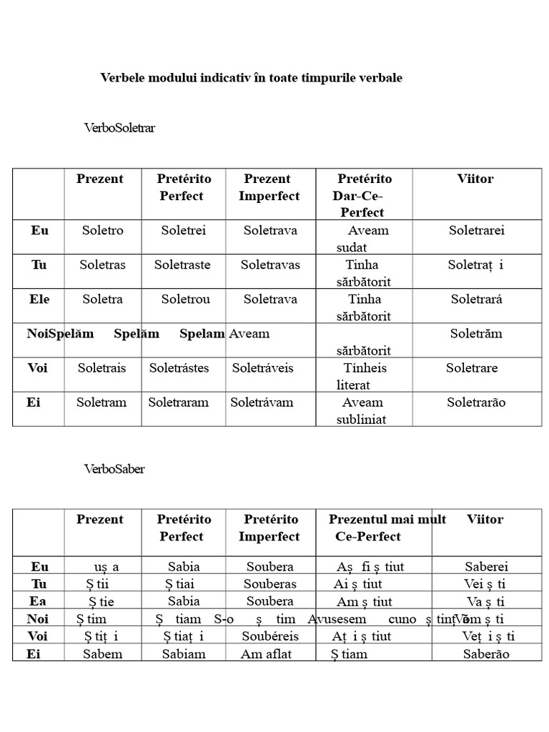 Verbe La Modul Indicativ În Toate Timpurile Verbale - Odt | PDF