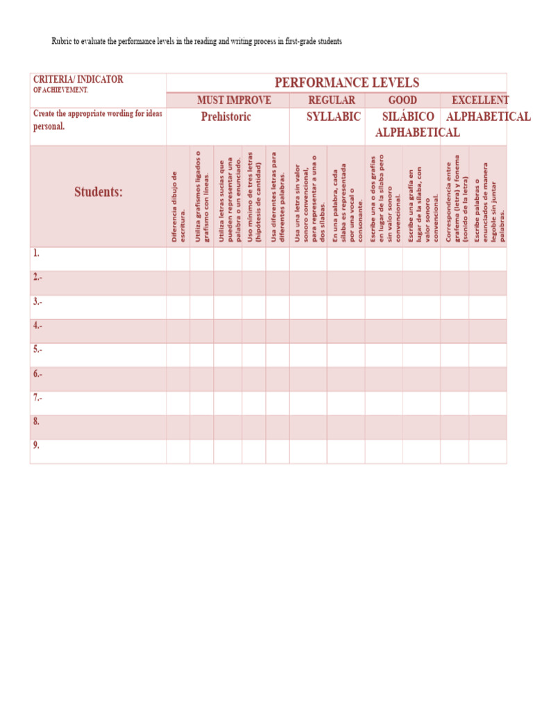 First-Grade Literacy Performance Rubric | PDF