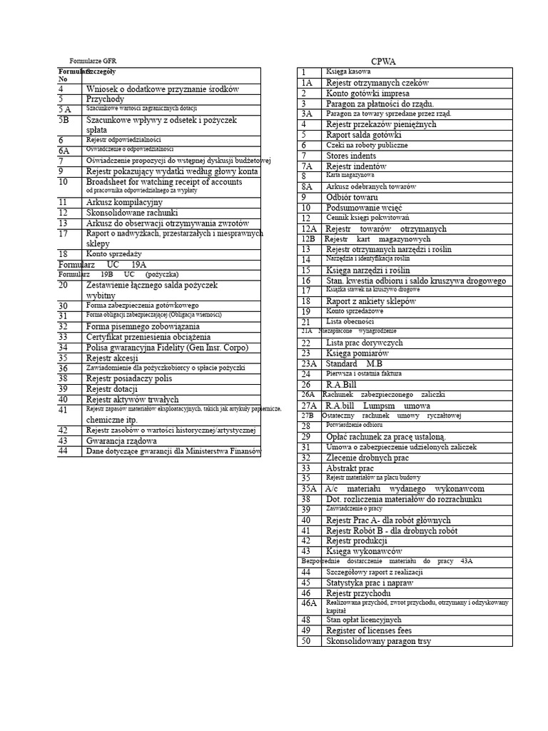 Formularze GFR | PDF