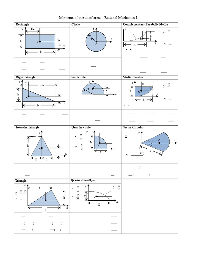0000 Fluid Mechanics - Centroid and Moment of Inertia Table | PDF ...