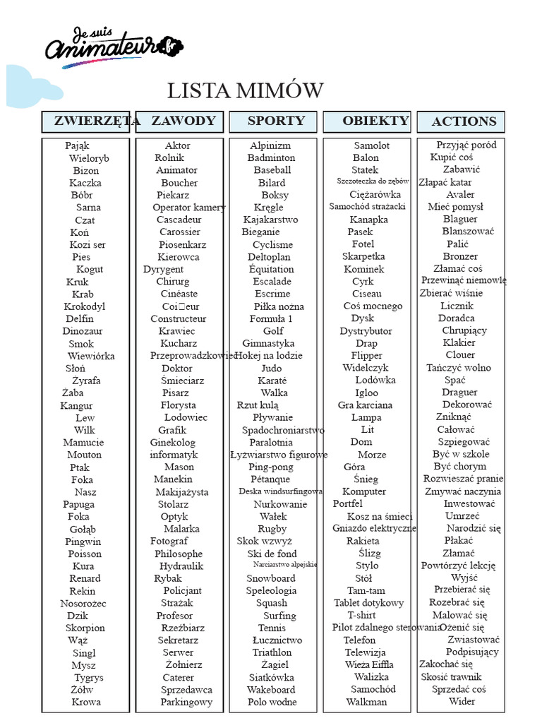 Lista Mimek | PDF