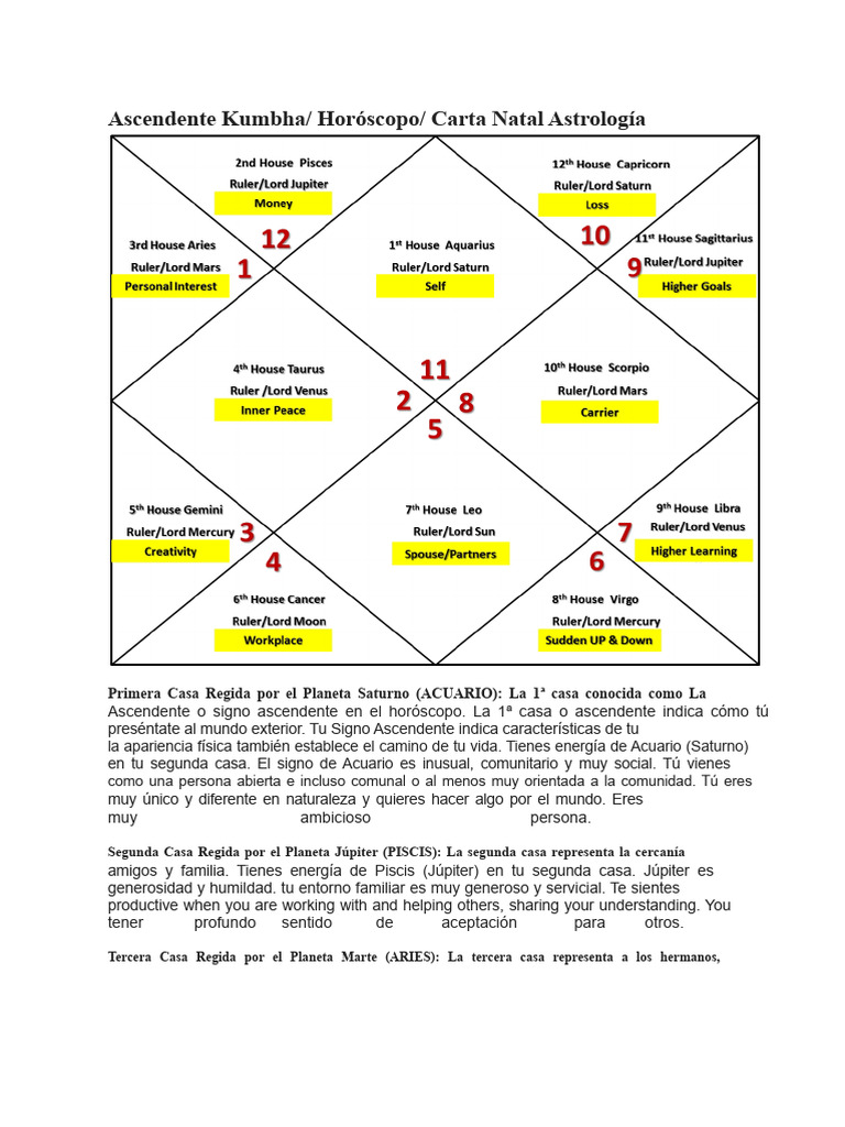 Ascendente de Acuario en la Carta Natal | PDF | Horóscopo | Factores ...