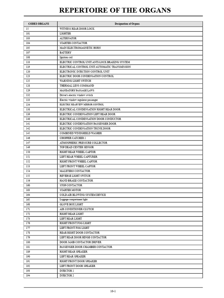 Vehicle Electrical Components Directory | PDF | Relay | Automatic ...