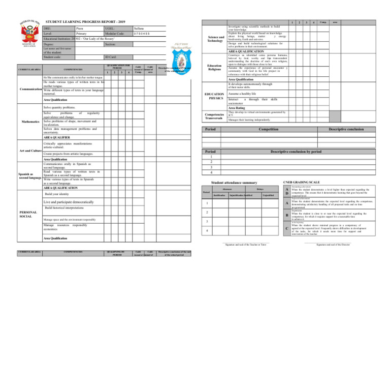 2019 Student Learning Progress Report | PDF | Knowledge | Learning