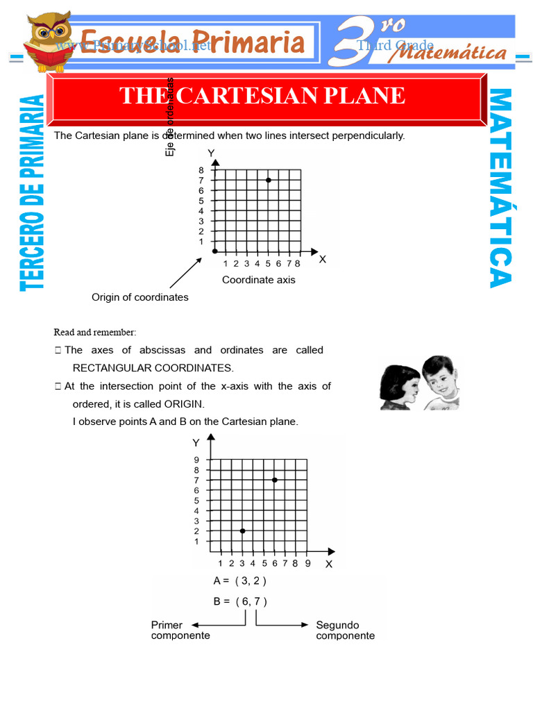 The Cartesian Plane for Third Grade | PDF | Cartesian Coordinate System ...