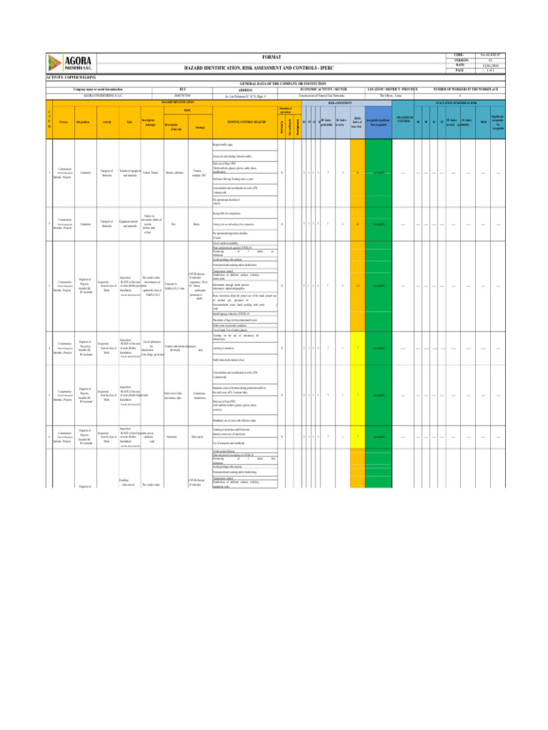 3.5 For-AG-HSE-07 IPERC Matrix - Copper Welding | PDF | Personal ...