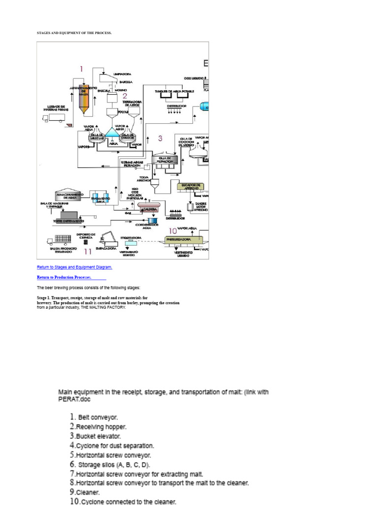 Beer Brewing Process Stages & Equipment | PDF | Brewing | Mill (Grinding)