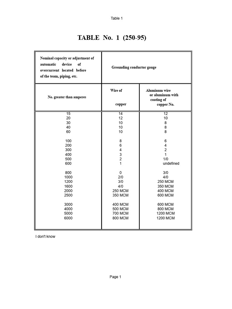 Grounding Conductor Capacity Tables | PDF | Electromagnetism | Electric ...