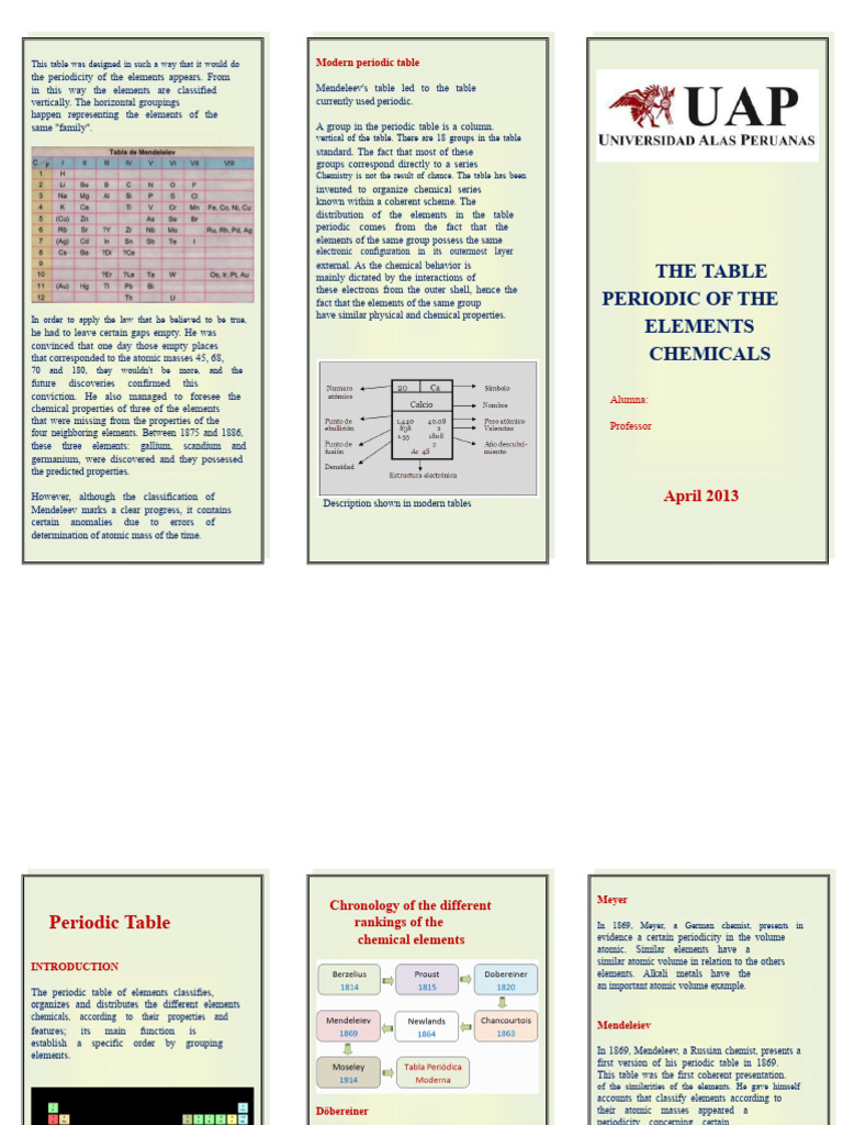Understanding the Modern Periodic Table | PDF | Periodic Table ...