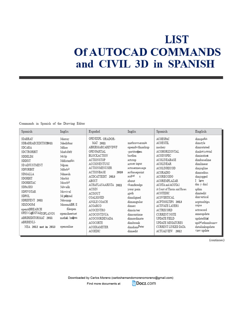 Civil 3D Commands in Spanish | PDF