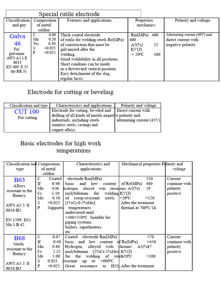 Selectarc | PDF | Stainless Steel | Steel