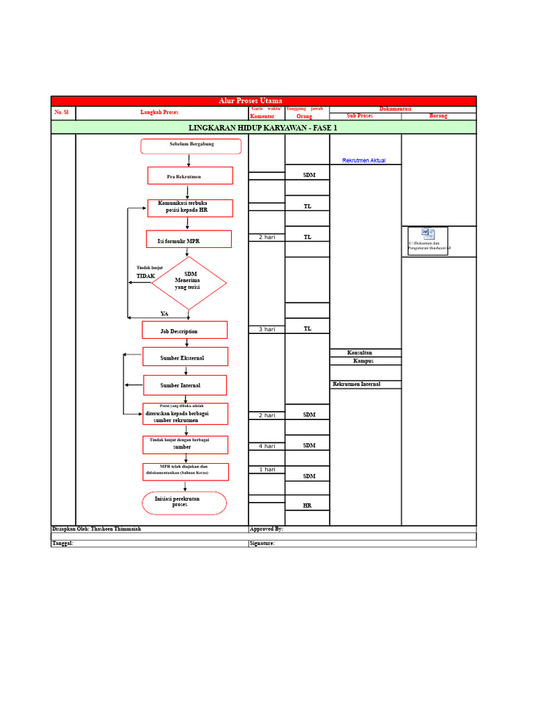 Proses Rekrutmen dan Induksi Karyawan | PDF