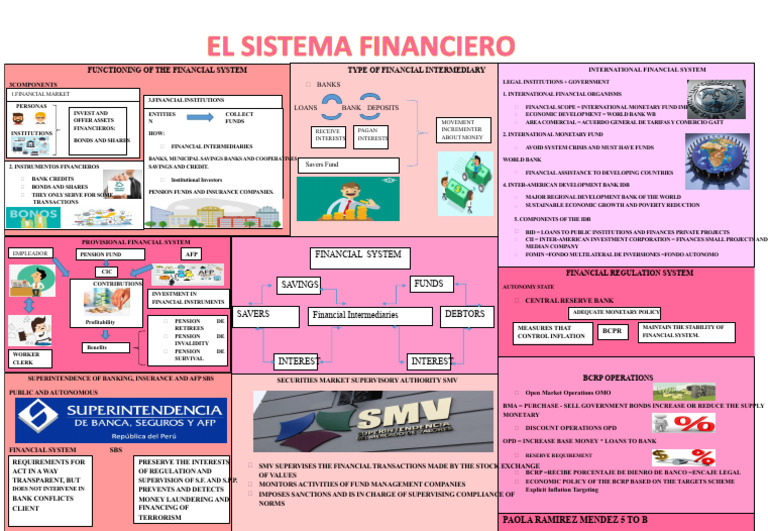 Infographic of The Financial System | PDF | Banks | Inter American ...