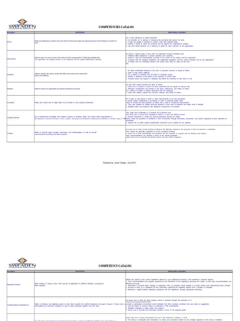 Working Competencies Catalog PDF | PDF | Procedural Knowledge ...