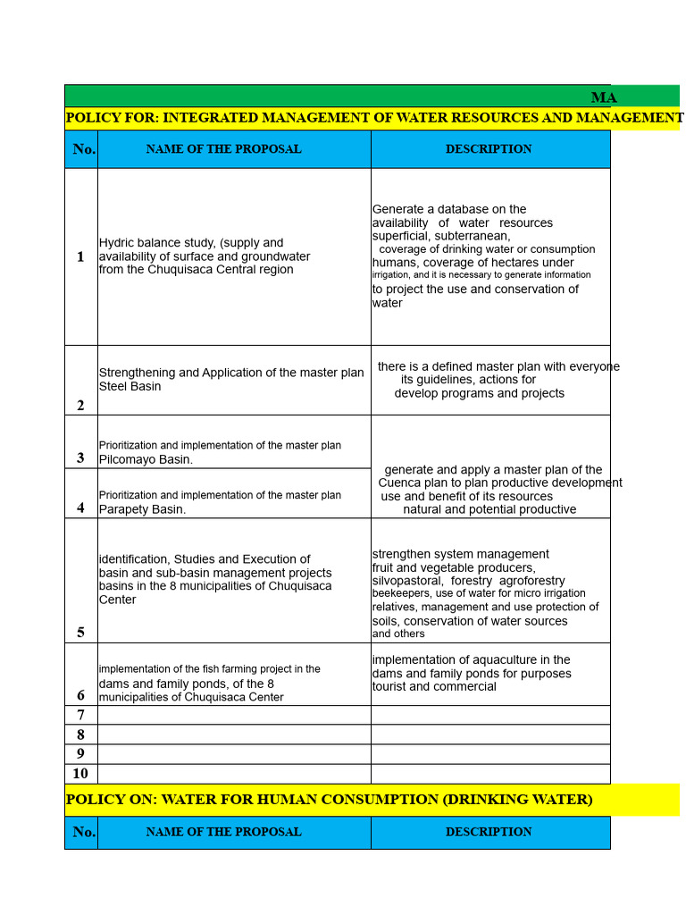 Integrated Water Resource Management Policy | PDF | Agriculture | Water