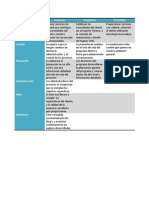 V-Grafico Tabla 2