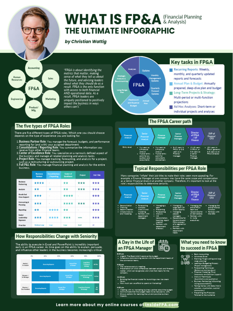 FP&A Roles and Responsibilities Explained | PDF | Forecasting ...