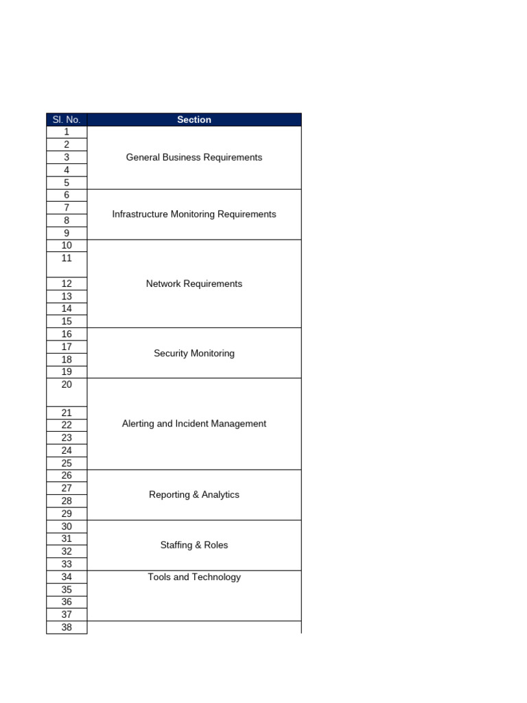 Detailed NOC Requirements Questionnaire | PDF | Computer Network | Audit