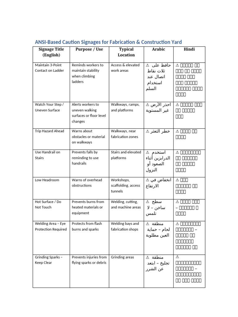 ANSI Signage for Fabrication Yards | PDF | Crane (Machine)