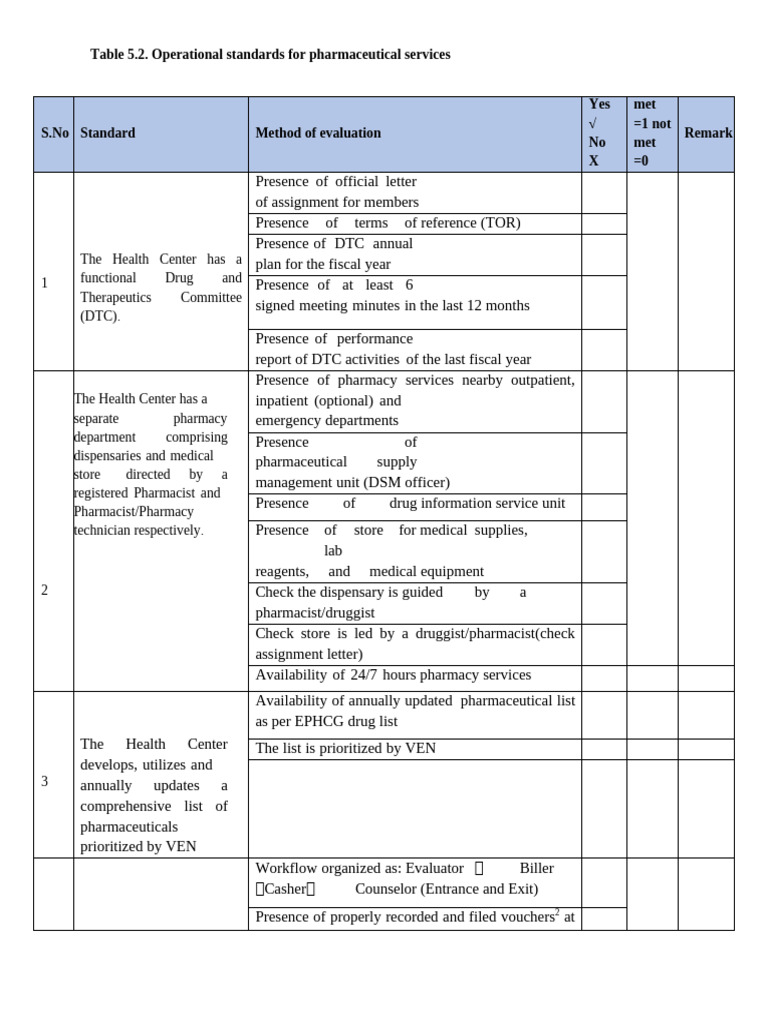 Pharmaceutical Services Operational Standards | PDF | Pharmacy | Pharmacist