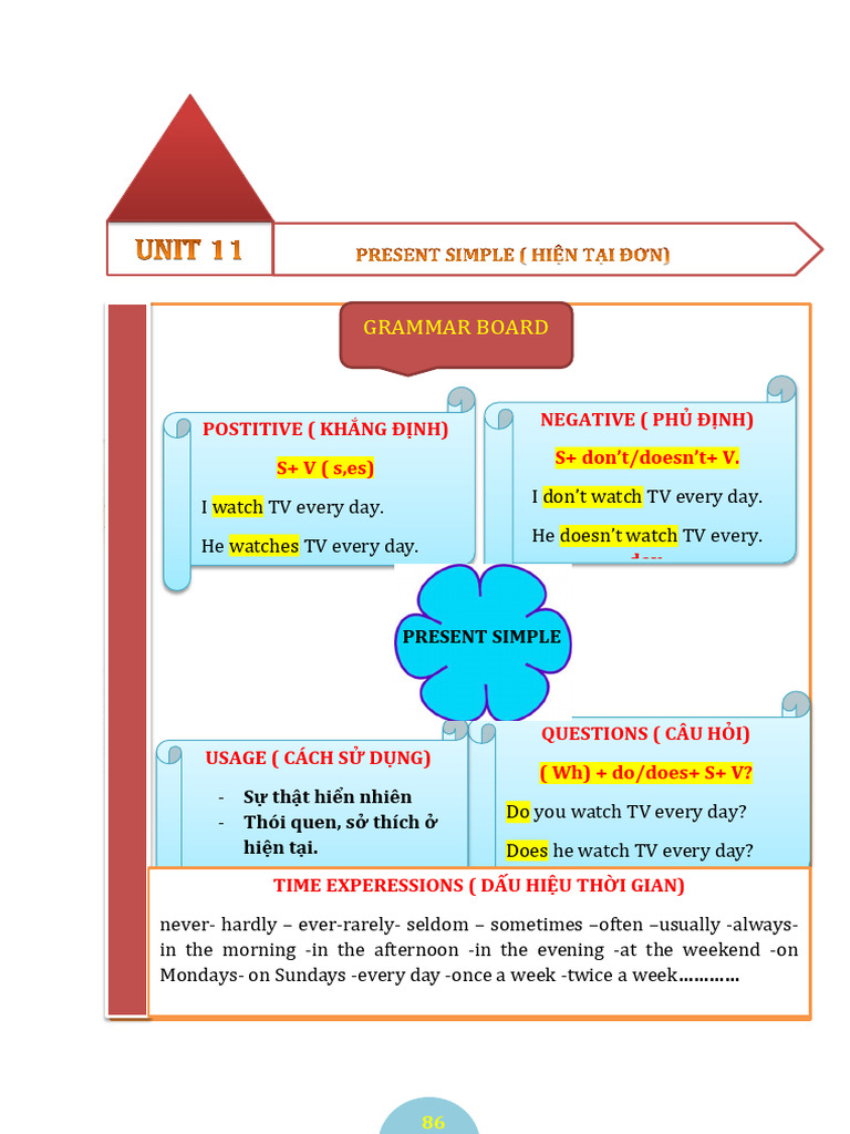 Possessive Adjectives and Present Simple Guide | PDF | Linguistics | Syntax