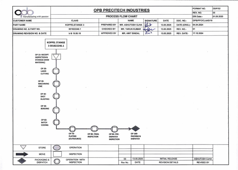 PFD | PDF