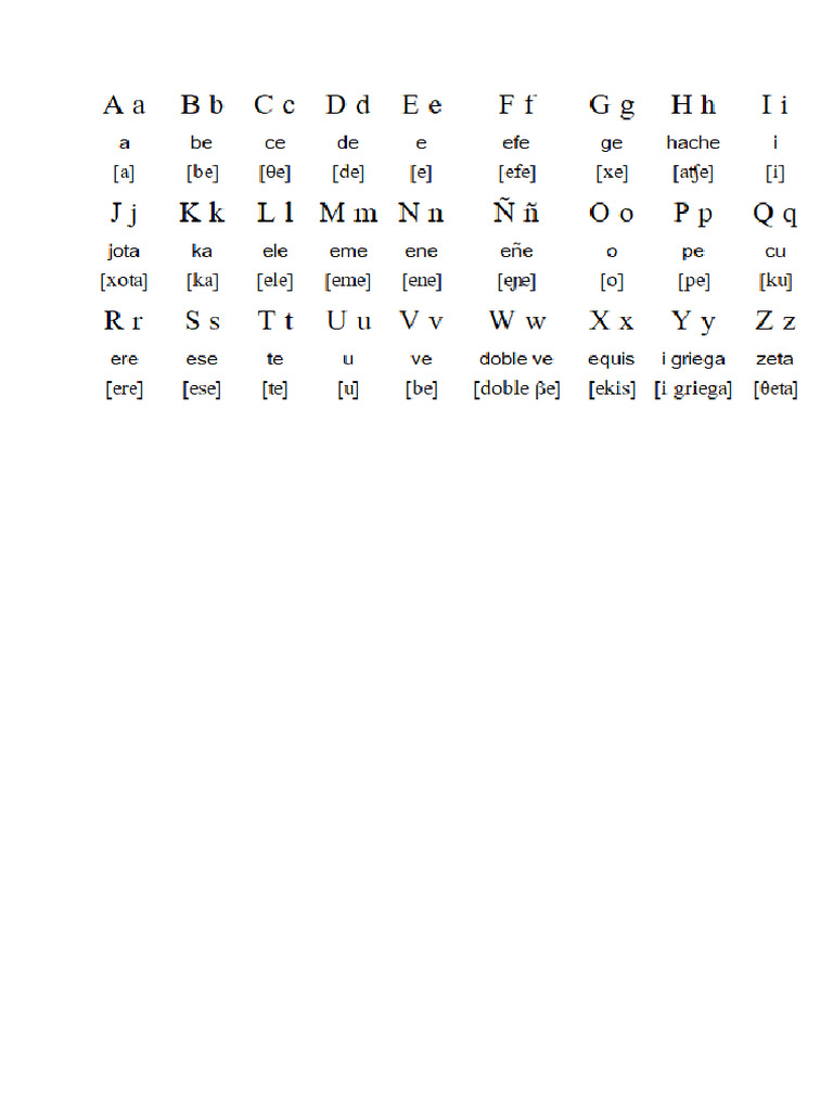 Alphabets | PDF