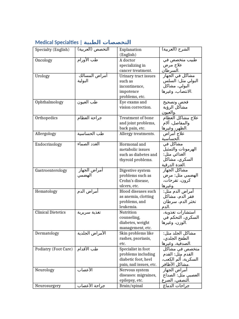Medical Specialties Bilingual | PDF