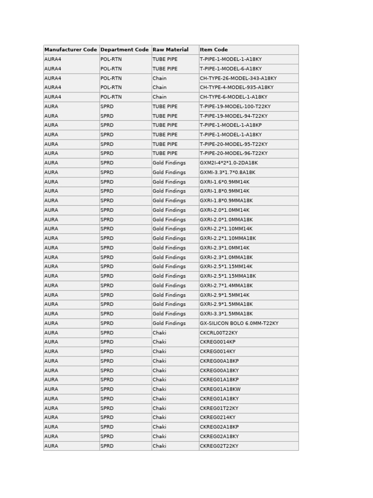 AURA Raw Material Item Codes List | PDF | Hydraulic Engineering ...
